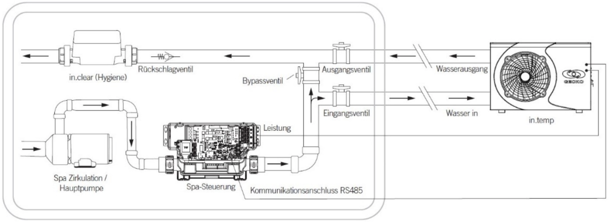 Anschlussplan der Pumpe an den Whirlpool